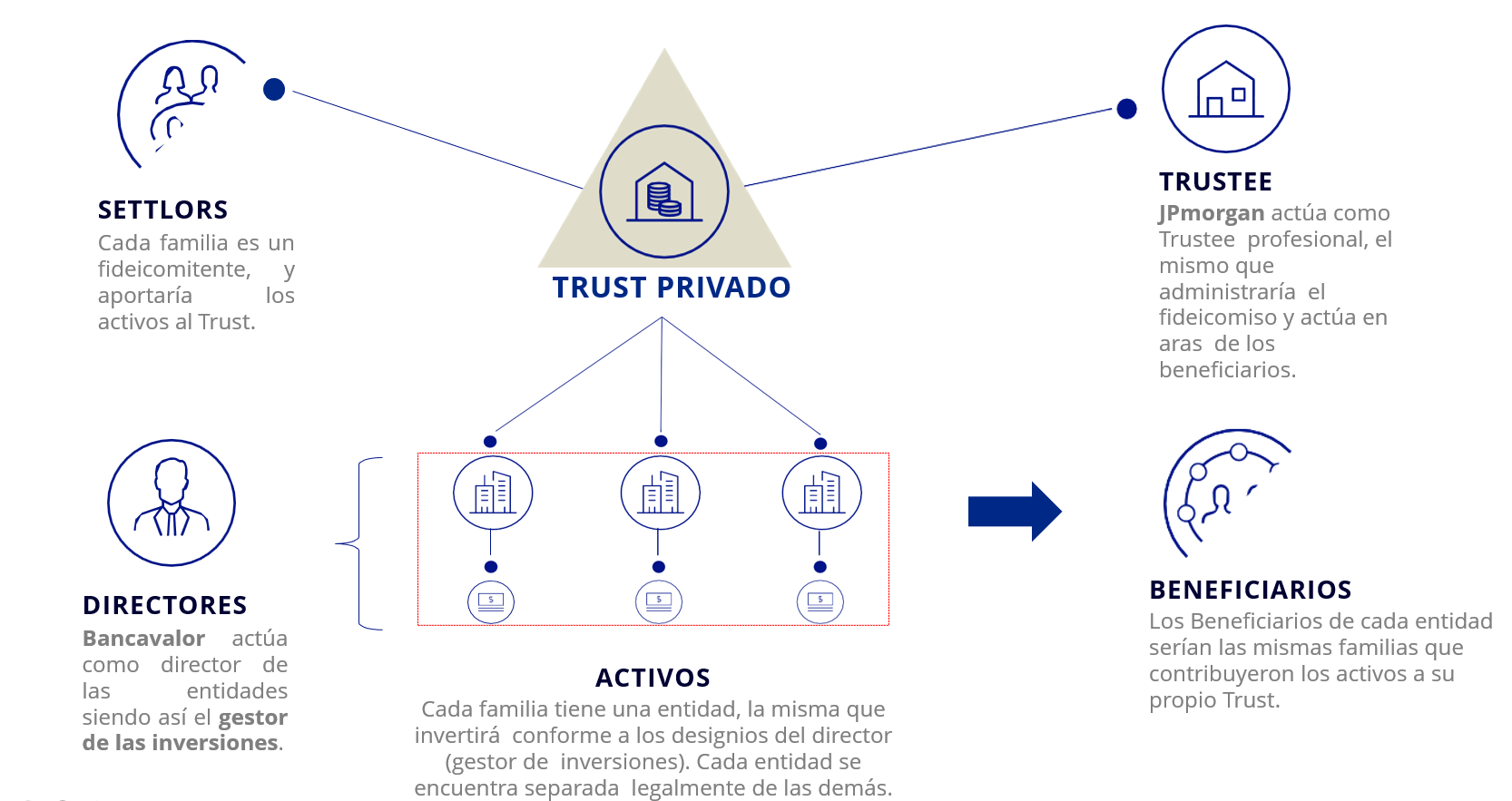 Diagrama de Planeación Patrimonial